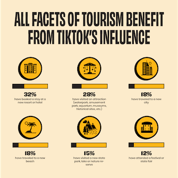 TikTok Hotels Resorts Tourism Impact Study - MGH Marketing 2023 (1).png