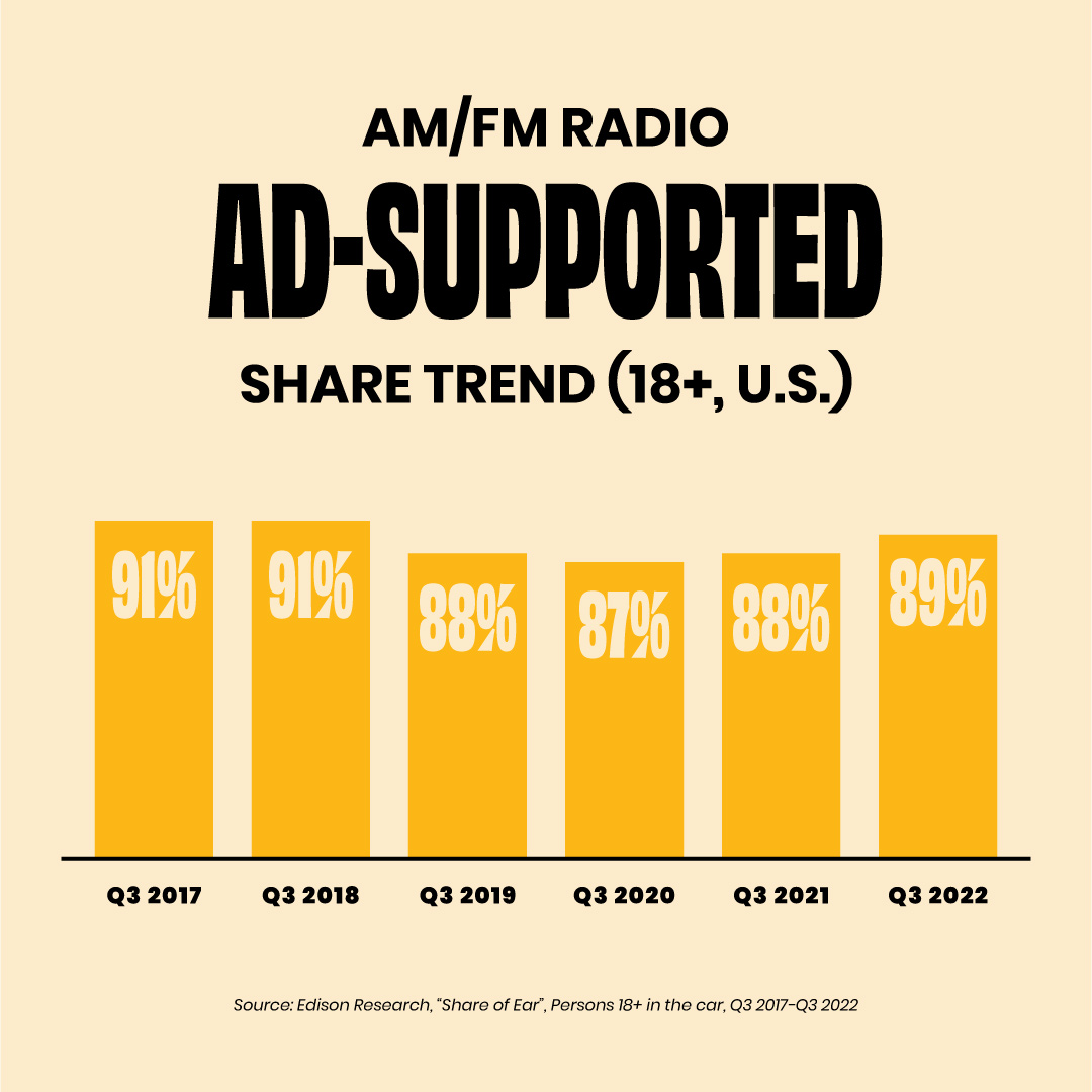 chart of ad supported radio trends.jpg