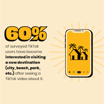 SURVEY) TikTok's Undeniable Impact on Travel and Tourism